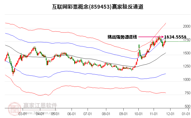 859453互聯(lián)網(wǎng)彩票贏家極反通道工具