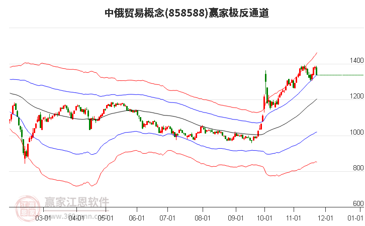 858588中俄貿易贏家極反通道工具