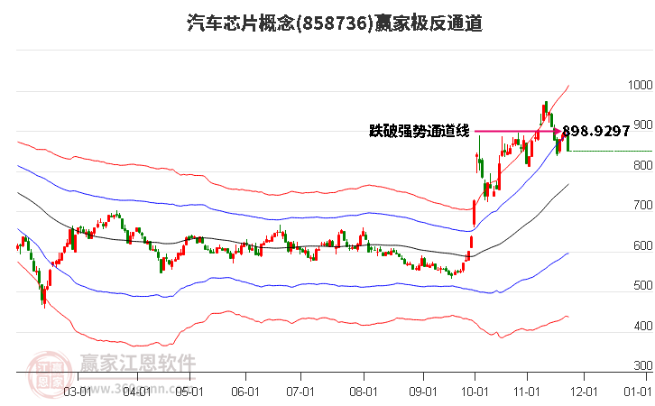 858736汽車芯片贏家極反通道工具 858736汽車芯片贏家極反通道工具