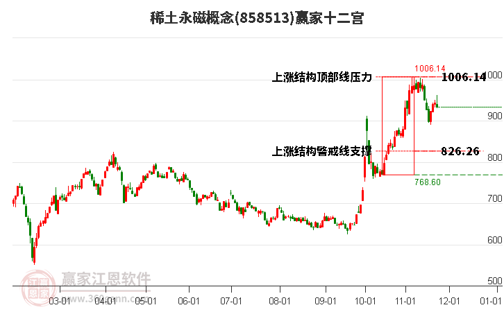 858513稀土永磁贏家十二宮工具 858513稀土永磁贏家十二宮工具