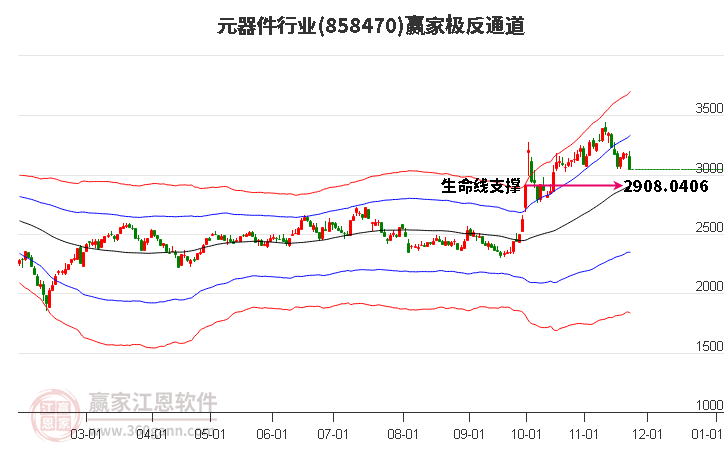 858470元器件贏家極反通道工具