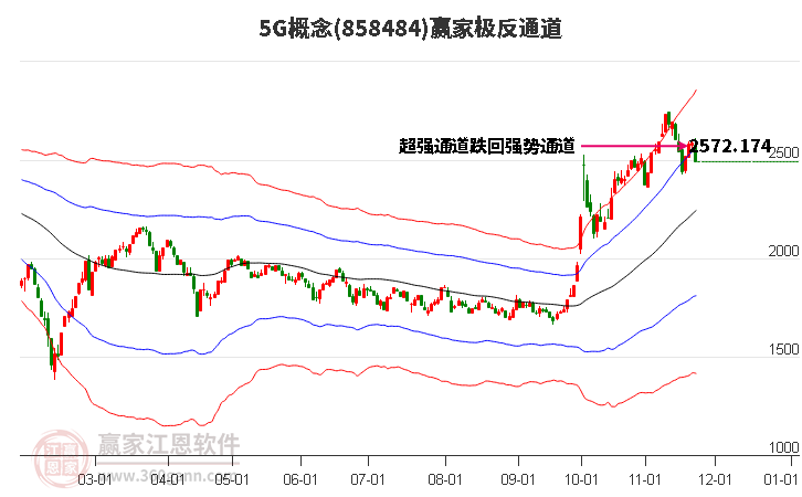 8584845G贏家極反通道工具