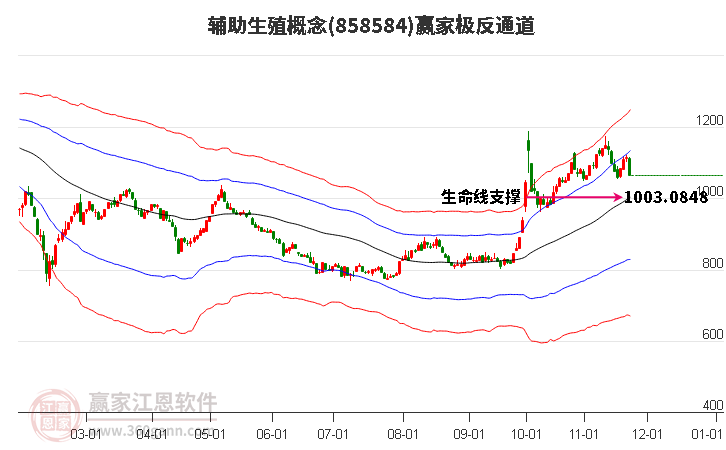 858584輔助生殖贏家極反通道工具