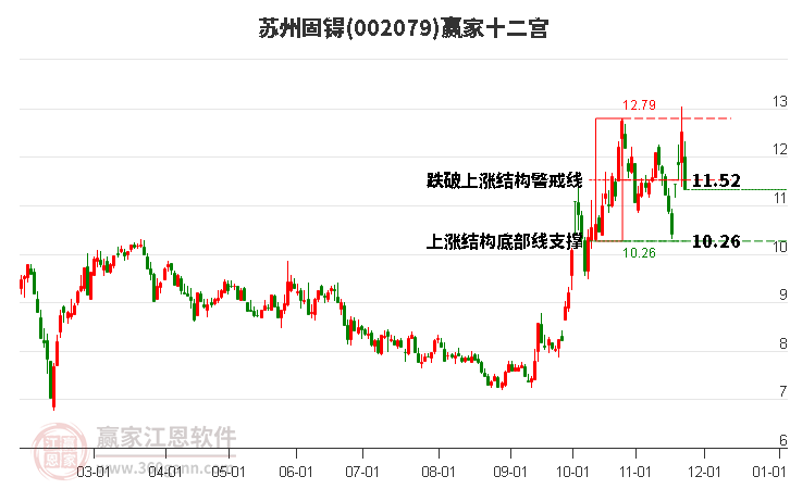 002079蘇州固锝贏家十二宮工具