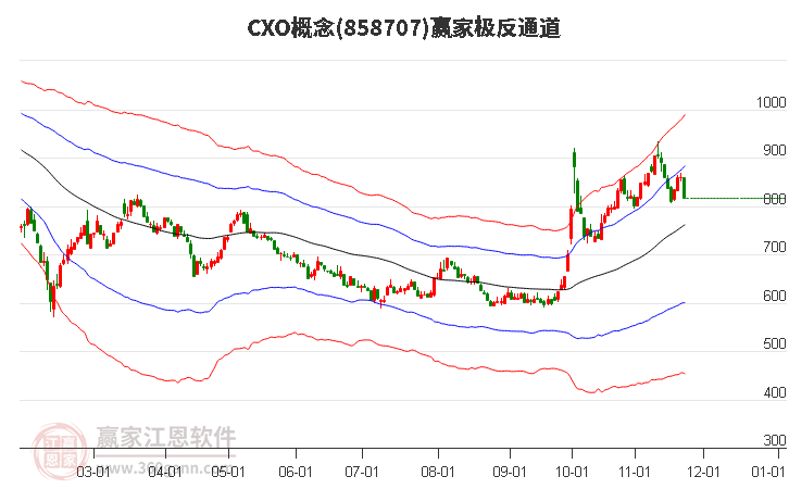 858707CXO贏家極反通道工具