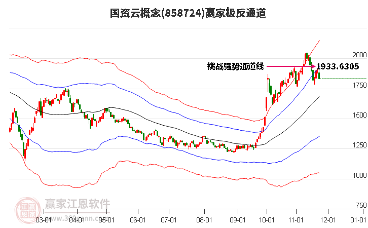 858724國資云贏家極反通道工具 858724國資云贏家極反通道工具