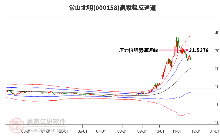 000158常山北明贏家極反通道工具 000158常山北明贏家極反通道工具