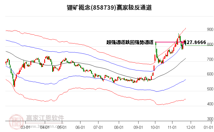 858739鋰礦贏家極反通道工具 858739鋰礦贏家極反通道工具