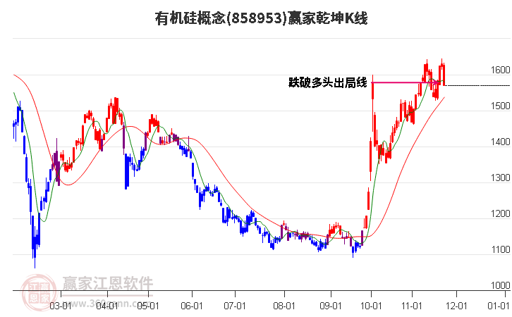 858953有機硅贏家乾坤K線工具 858953有機硅贏家乾坤K線工具