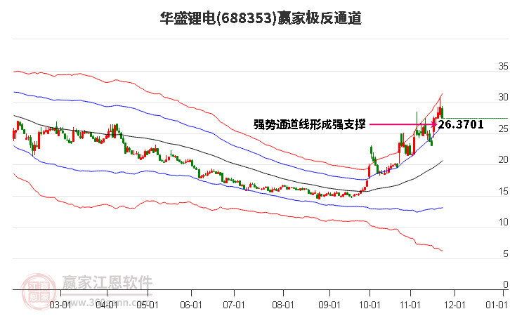 688353華盛鋰電贏家極反通道工具 688353華盛鋰電贏家極反通道工具