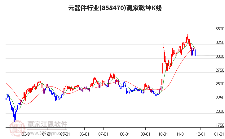 858470元器件贏家乾坤K線工具