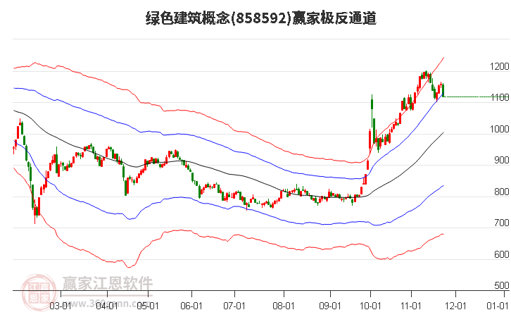 858592綠色建筑贏家極反通道工具 858592綠色建筑贏家極反通道工具