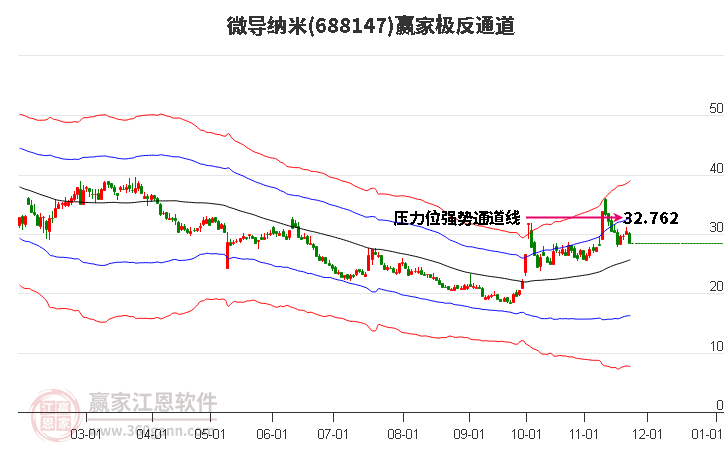 688147微導(dǎo)納米贏家極反通道工具 688147微導(dǎo)納米贏家極反通道工具