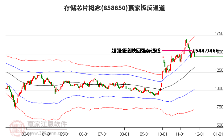 858650存儲(chǔ)芯片贏家極反通道工具 858650存儲(chǔ)芯片贏家極反通道工具