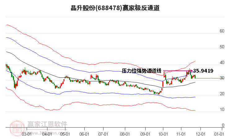 688478晶升股份贏家極反通道工具 688478晶升股份贏家極反通道工具
