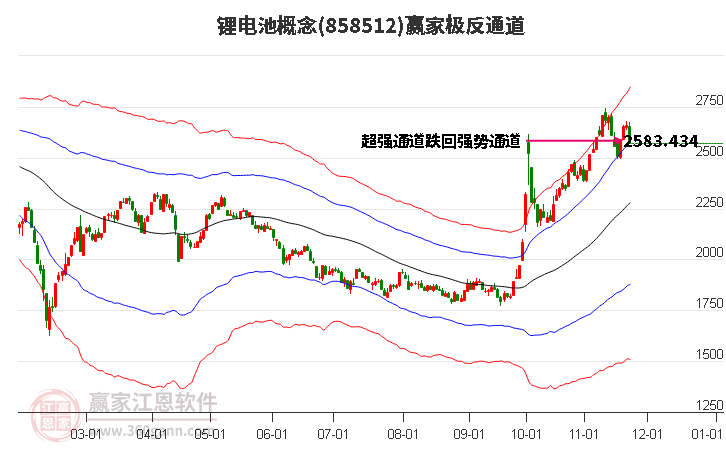 858512鋰電池贏家極反通道工具