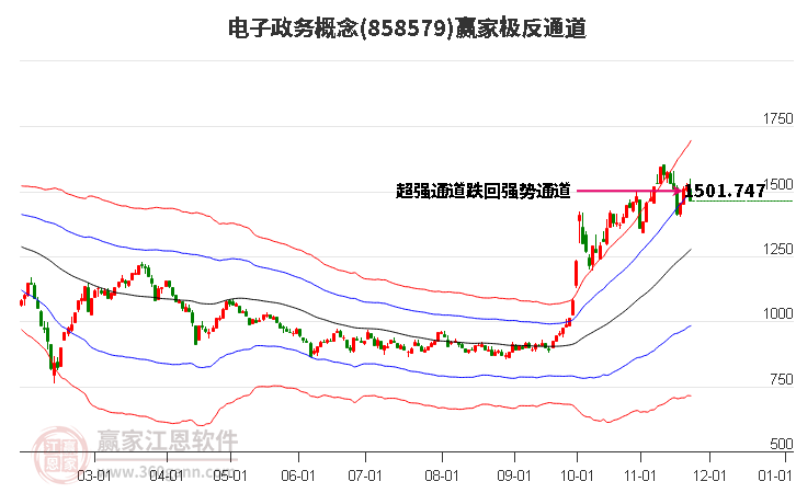 858579電子政務(wù)贏家極反通道工具 858579電子政務(wù)贏家極反通道工具