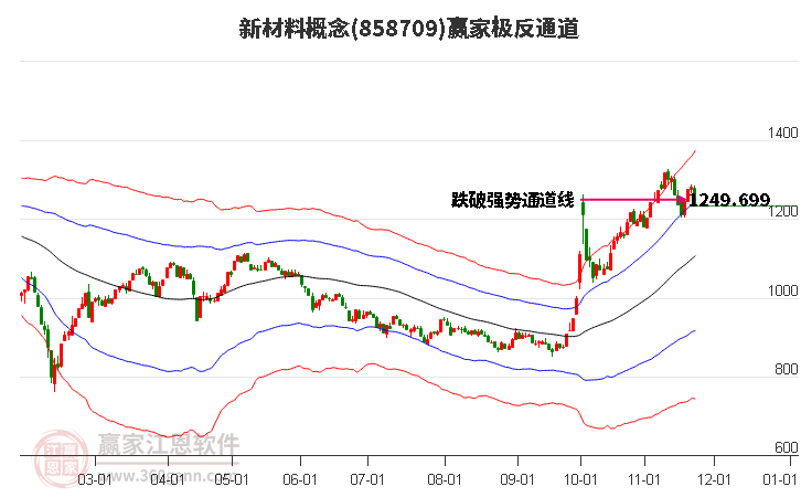 858709新材料贏家極反通道工具