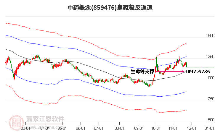 859476中藥贏家極反通道工具