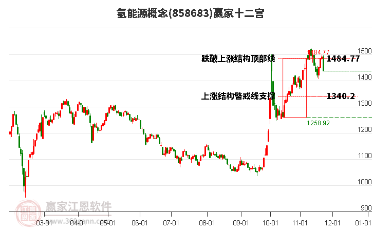 858683氫能源贏家十二宮工具 858683氫能源贏家十二宮工具