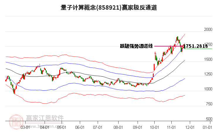 858921量子計算贏家極反通道工具