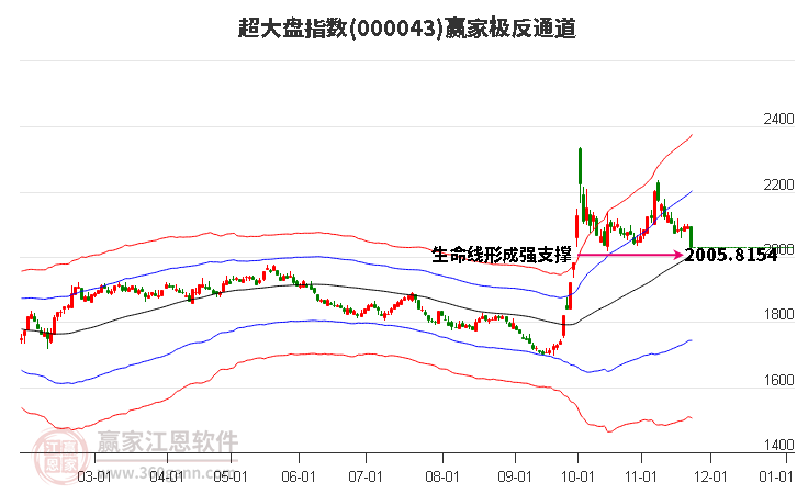 000043超大盤贏家極反通道工具 000043超大盤贏家極反通道工具