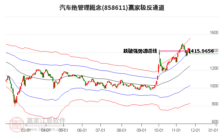 858611汽車(chē)熱管理贏家極反通道工具 858611汽車(chē)熱管理贏家極反通道工具