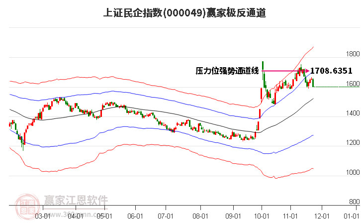 000049上證民企贏家極反通道工具 000049上證民企贏家極反通道工具