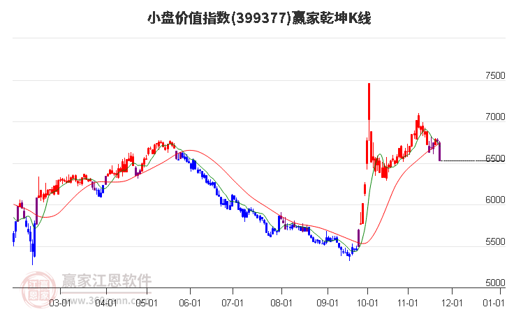 399377小盤價值贏家乾坤K線工具