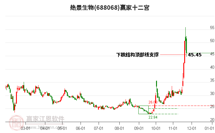 熱景生物 熱景生物