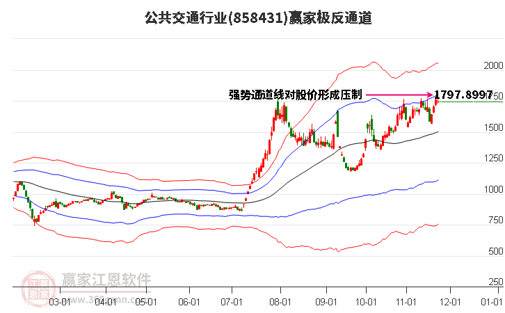 858431公共交通贏家極反通道工具