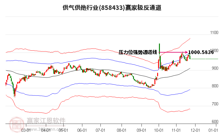 858433供氣供熱贏家極反通道工具