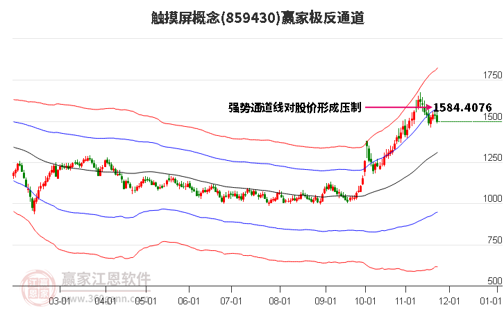 859430觸摸屏贏家極反通道工具