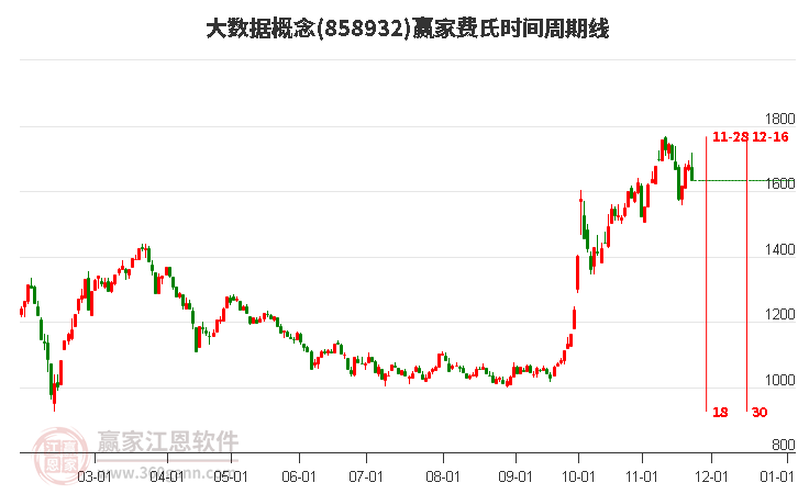 大數(shù)據(jù)