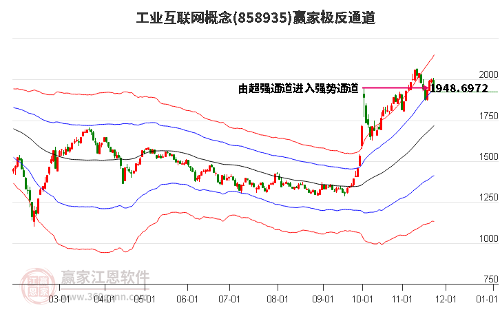 858935工業(yè)互聯(lián)網(wǎng)贏家極反通道工具