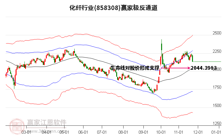 858308化纖贏家極反通道工具