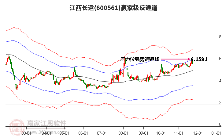 600561江西長運贏家極反通道工具