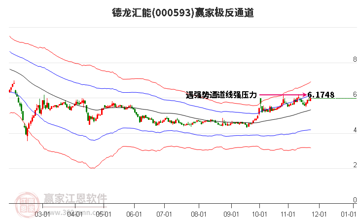 000593德龍匯能贏家極反通道工具