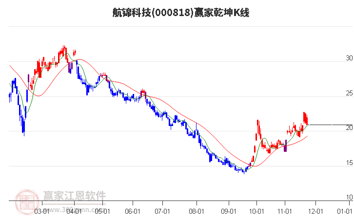 航錦科技 航錦科技