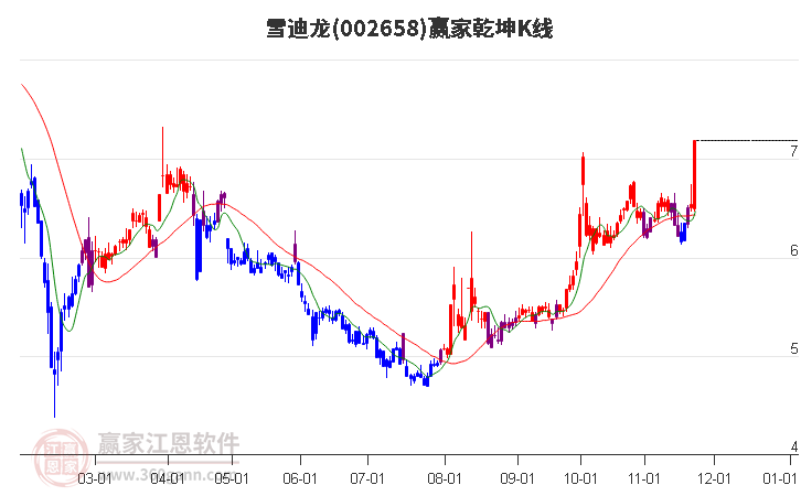 雪迪龙