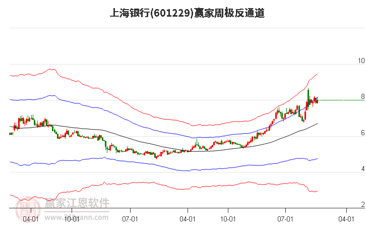 上海銀行