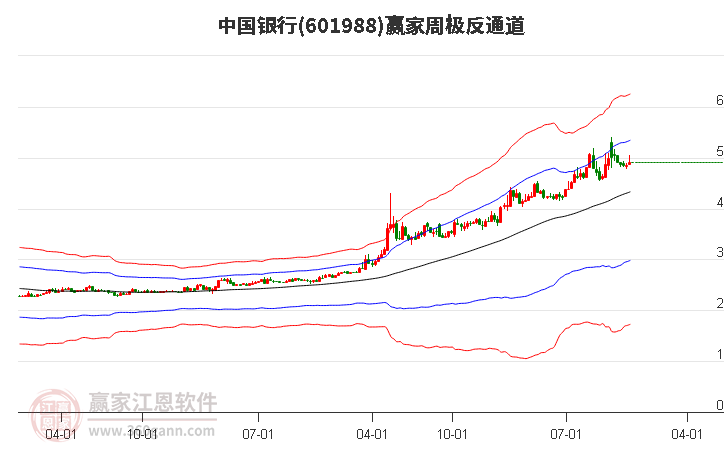 中國銀行