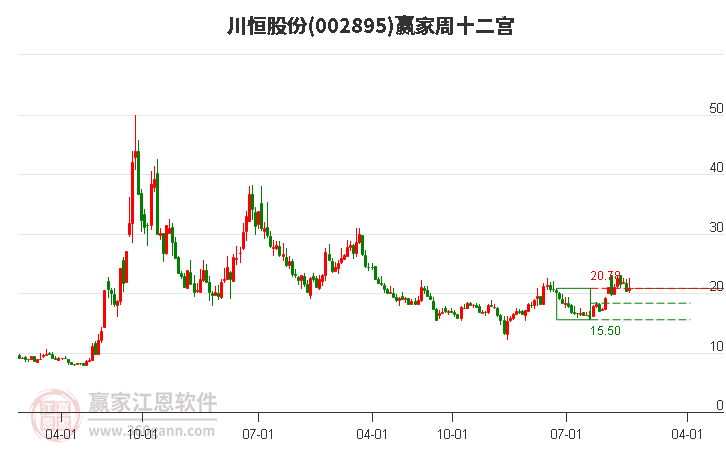 川恒股份 川恒股份