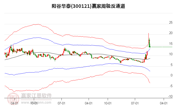 陽谷華泰 陽谷華泰