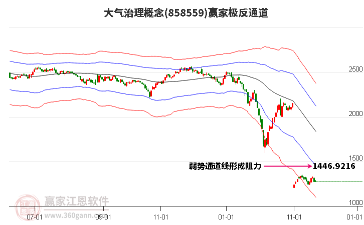 858559大氣治理贏家極反通道工具 858559大氣治理贏家極反通道工具