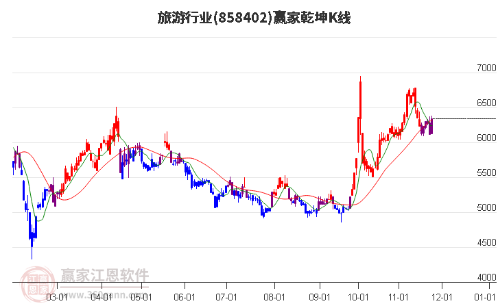 858402旅游贏家乾坤K線工具