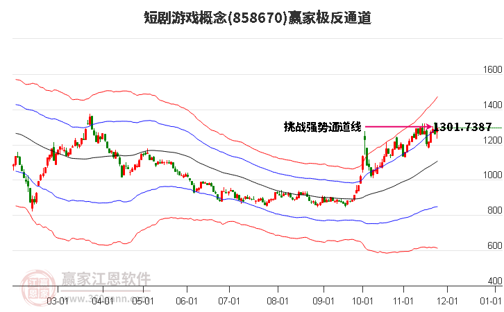 858670短劇游戲贏家極反通道工具