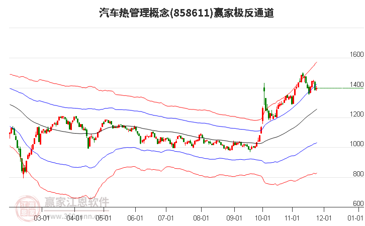 858611汽車熱管理贏家極反通道工具