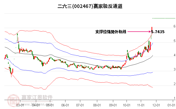 002467二六三贏家極反通道工具
