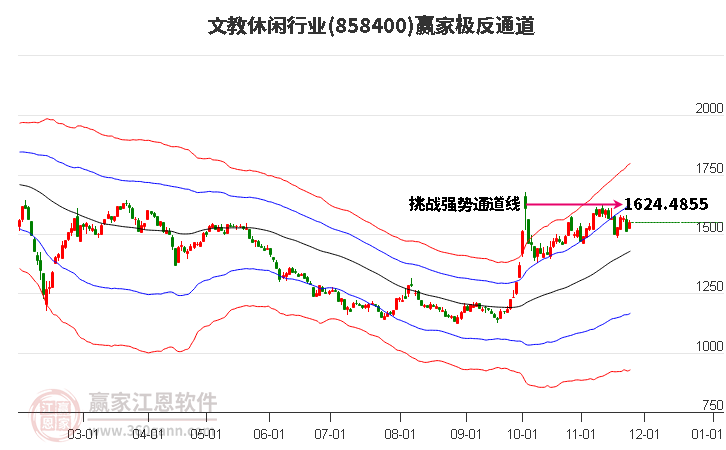 858400文教休閑贏家極反通道工具 858400文教休閑贏家極反通道工具